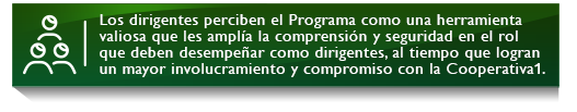 Los dirigentes perciben el Programa como una herramienta valiosa que les ampla la comprensin y seguridad en el rol que deben desempear como dirigentes, al tiempo que logran un mayor involucramiento y compromiso con la Cooperativa1.