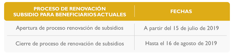 Proceso de renovacin Subsidio para beneficiarios actuales